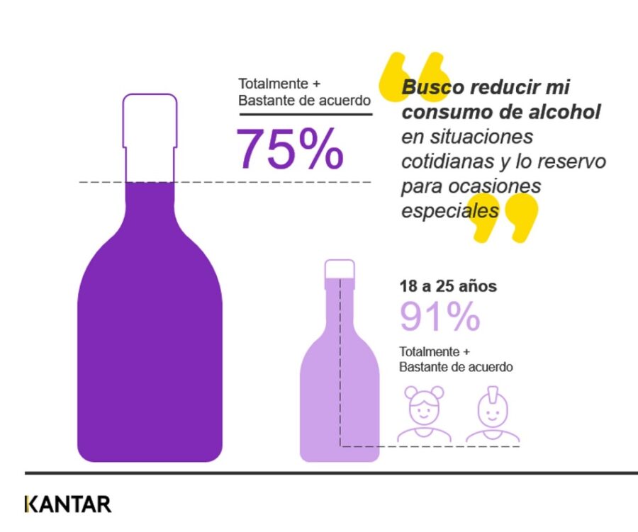 consumo de alcohol 